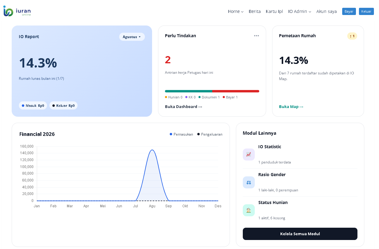 Preview dashboard IuranOnline